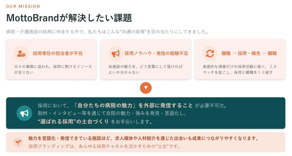 MottoBrandが解決したい病院・介護施設の採用課題