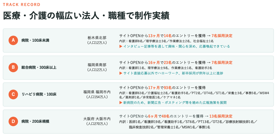 病床規模・地域別の採用サイト制作実績